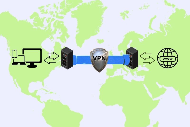 Private Internet Access Review - How a VPN Works