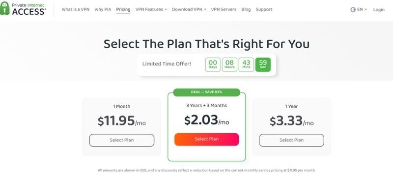 Private Internet Access Review - Pricing