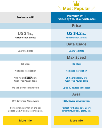 Japan Wireless Pocket Wifi Review - Pricing