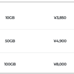 Mobal Japan eSIM Review - Data Only Pricing 31 Day