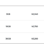 Mobal Japan eSIM Review - Data Only Pricing 8 Day