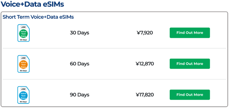 Mobal Japan eSIM Review - Voice + Data