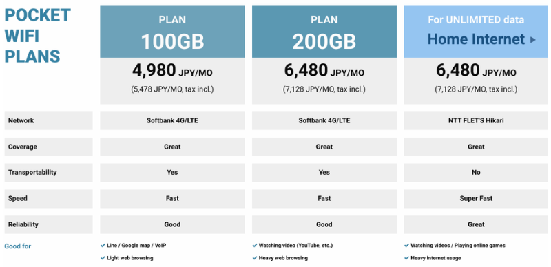 Sakura Mobile Pocket Wifi Review - Term Pricing Pricing